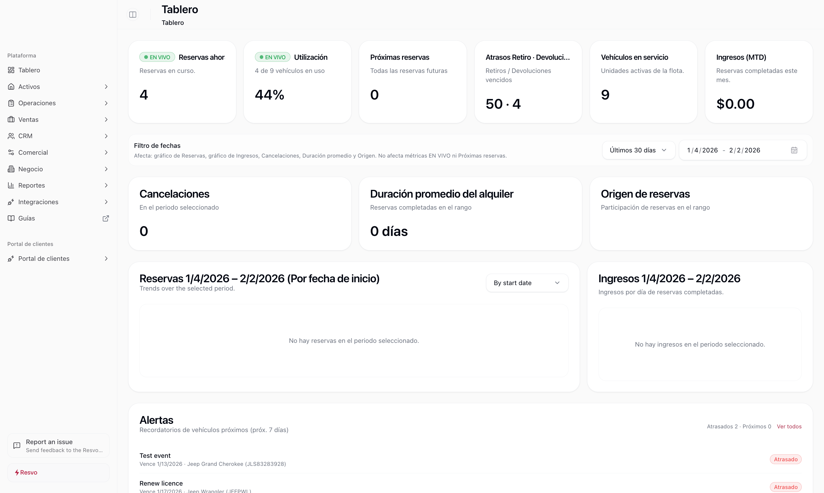 Vista del tablero Resvo con operaciones en vivo y navegación principal