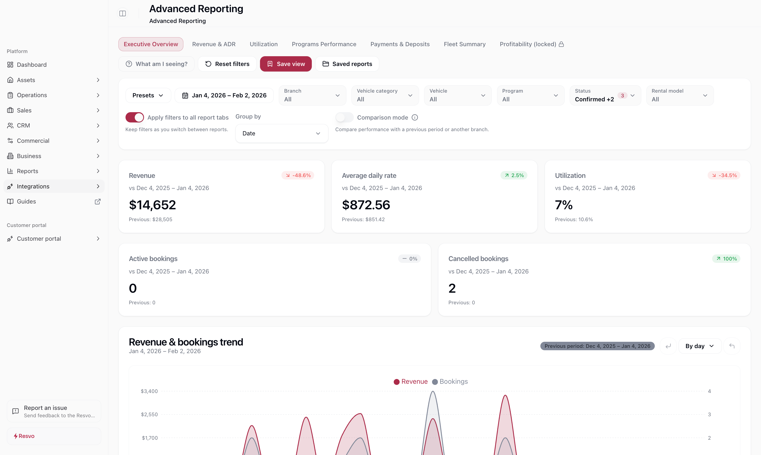 Operations Command View
