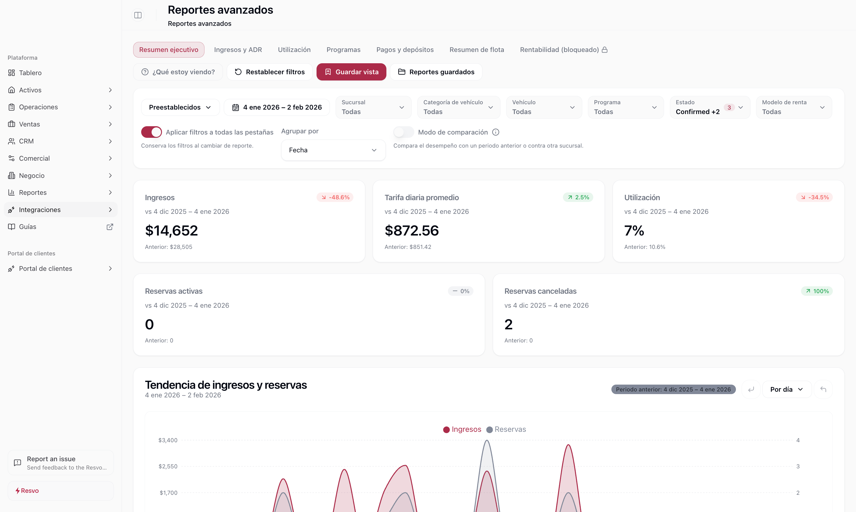 Booking Command Center con contexto completo de la renta en Resvo