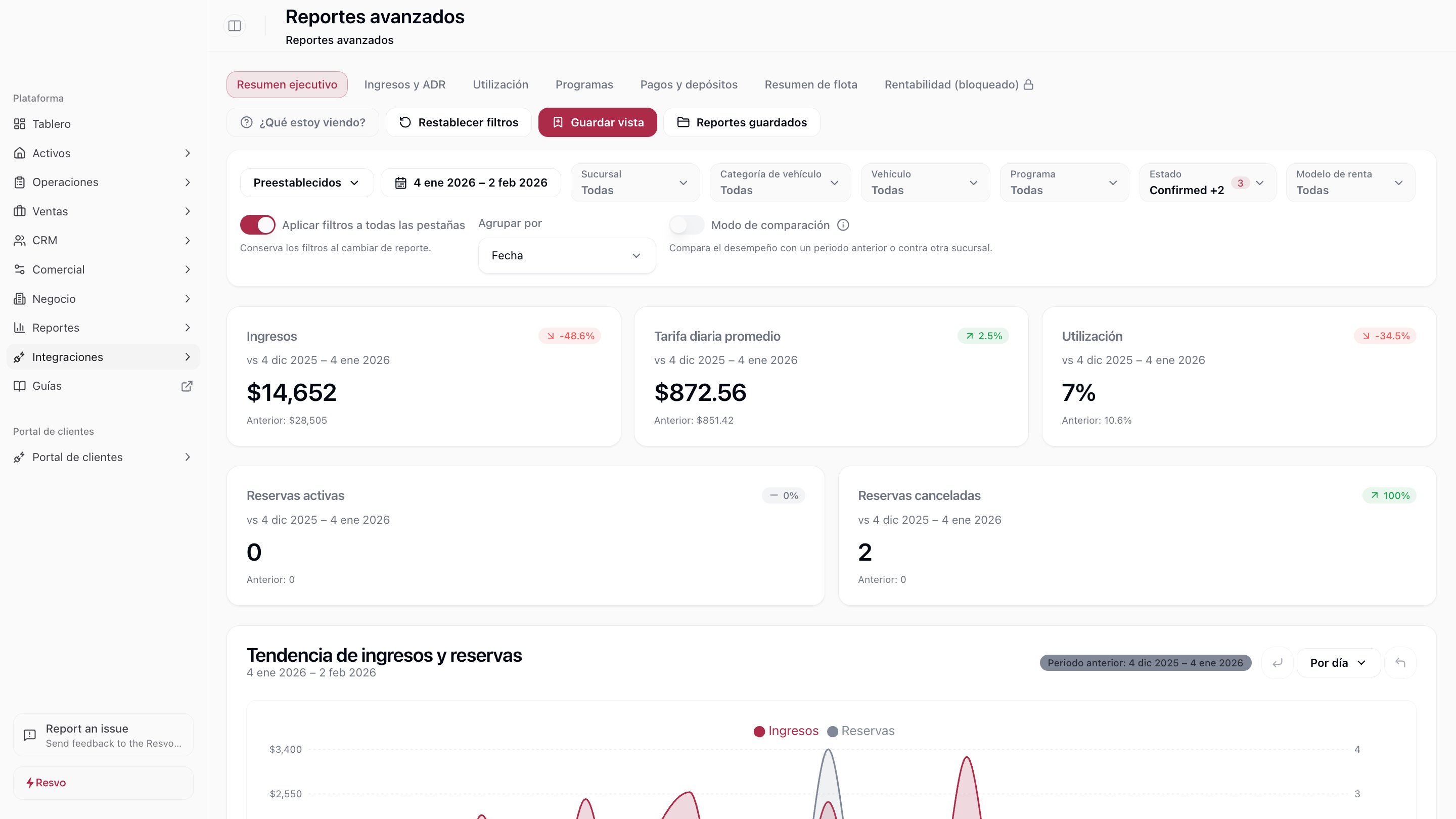 Vista de reportes del sistema de registro en Resvo