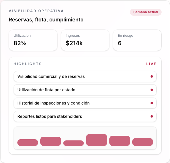 Cola de tareas y recordatorios operativos con responsables en Resvo
